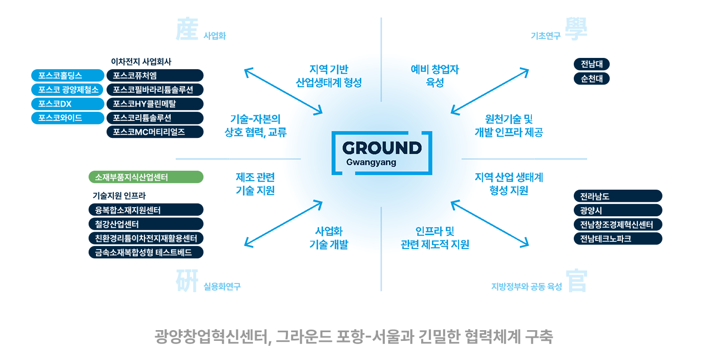 GROUND 광양